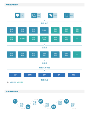 A+阿米巴經(jīng)營管理系統(tǒng)獨立部署版
