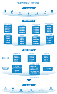 玻璃智造大數(shù)據(jù)云平臺(tái)