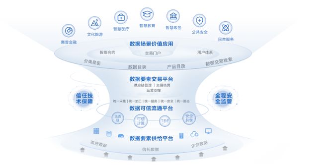 洞見數博會產業新風向:華為如何讓數據價值可信流通