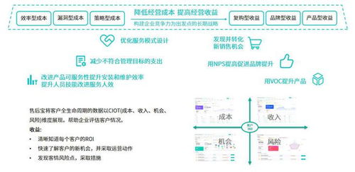 全流程服務成本管理8大策略,實現客戶價值與企業效益雙贏