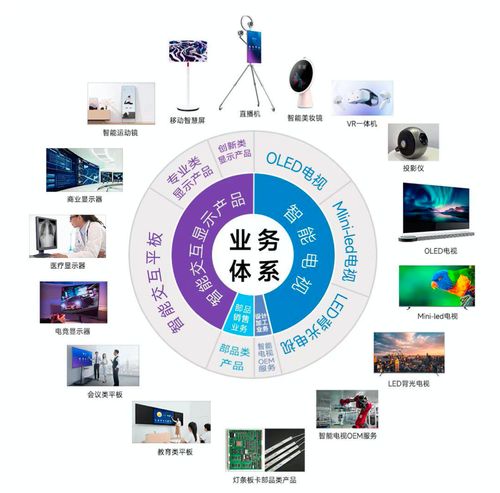 康冠科技 三季度核心業務出貨量增超134 全球智能顯示龍頭迎來業績拐點 丨公司百分百