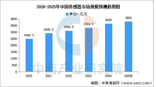 2025年中國工業(yè)母機(jī)產(chǎn)業(yè)鏈圖譜及投資布局分析 附產(chǎn)業(yè)鏈全景圖