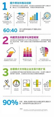 小的產(chǎn)品不合規(guī),大的系統(tǒng)上 傷 不起 中國(guó)中小企業(yè)實(shí)施erp為什么這么難