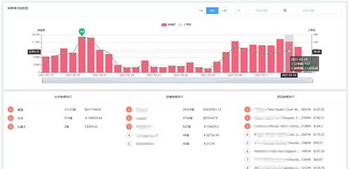 跨境電商亞馬遜賣家erp使用者的建議 避免產(chǎn)品被漂泄