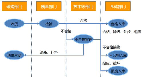 ERP升級如何通過企業業務系統定制大幅降低訂單延誤率